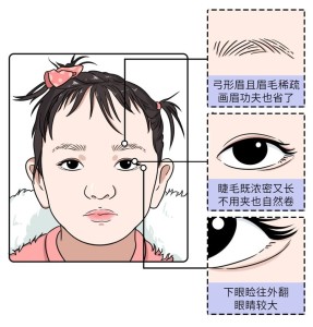 歌舞伎化妆综合症