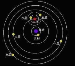 地心说学说示意图