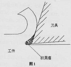 切削瘤产生原因