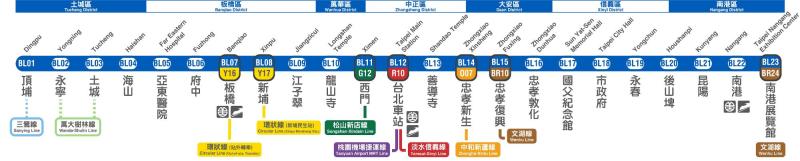 台北捷运板南线线路图（分区版）