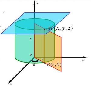 柱面坐标系 - 搜狗百科
