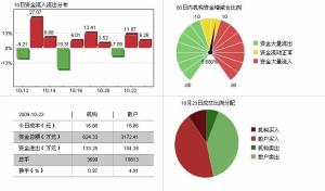紫鑫药业(002118)资金流向