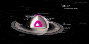 土星结构2