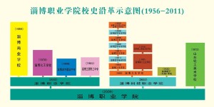 历史沿革图
