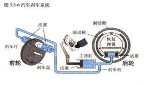 刹车系统