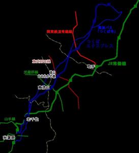 线路图