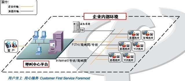如何搭建呼叫中心服务器？