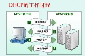 DHCP服务器