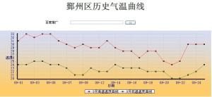 鄞州区历史气温曲线