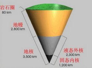 地球结构图册