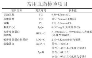 血清总胆固醇