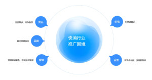 快消行业