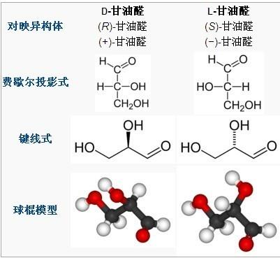 甘油醛的费歇尔投影式图片