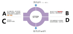 2+3大专