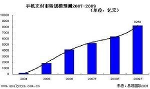 手机支付