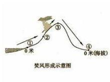 焚风效应