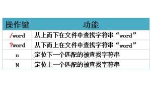 VI编辑器命令