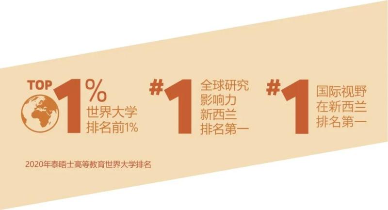 奥克兰理工大学2020年THE世界大学排名
