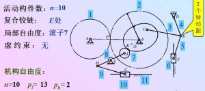 局部自由度