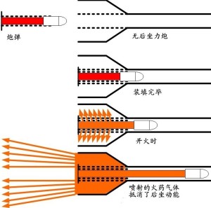 火炮驻退原理图图片