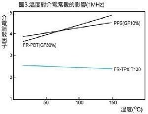 温度对介电常数的影响