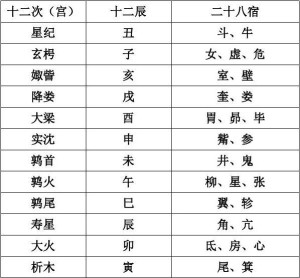 二十八星宿