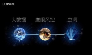 乐信技术