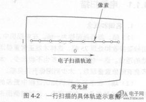 图4-2