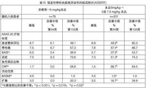 临床试验图表