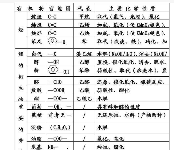 21个官能团图表图片