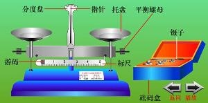 天平组成示意图