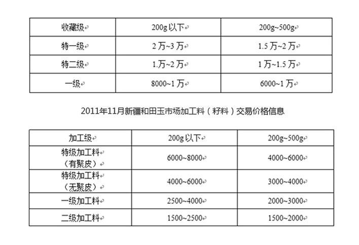 玉料价值