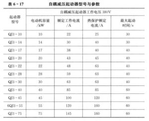 常见型号及参数