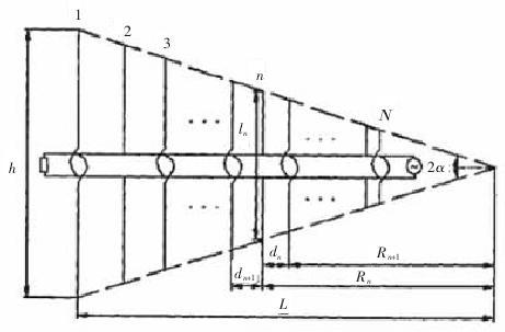 图2对数周期天线结构示意图