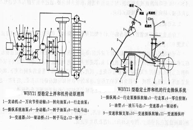 传动原理示意图