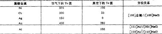 图1 基片结晶的臂开