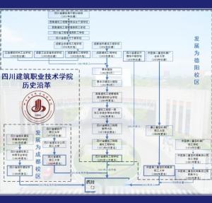 历史沿革