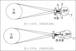 原理示意图