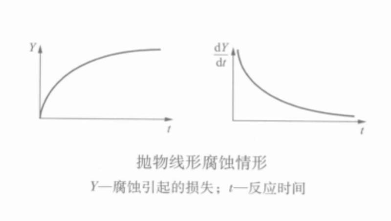 抛物线