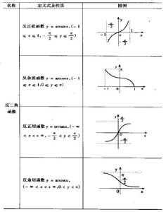 三角函数和角公式