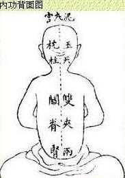 内功