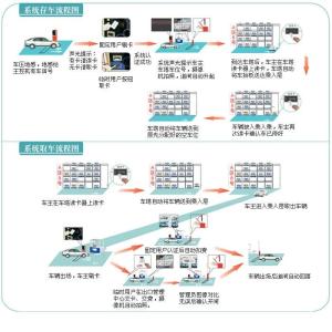 智能车库图册