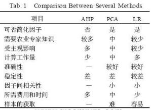 土壤质量评价