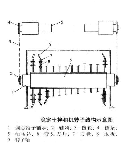 稳定土拌和机转子结构示意图