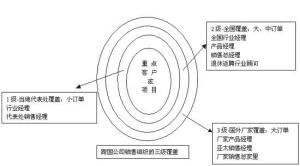 现场应用经理