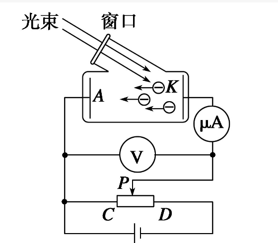 光电效应