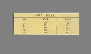 计量换算表