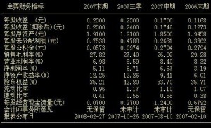 市净率
