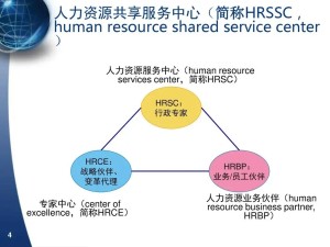 HRSSC