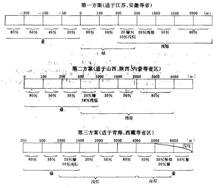 按省区分幅的中国全图色层设计